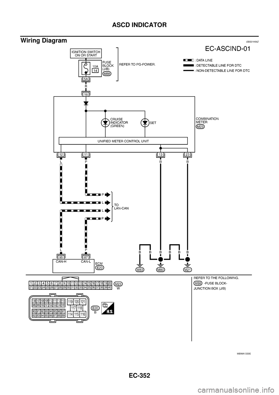 NISSAN NAVARA 2005 Repair Workshop Manual EC-352
ASCD INDICATOR
Wiring Diagram
EBS01KMZ
MBWA1330E NISSAN NAVARA 2005 Repair Workshop Manual EC-352
ASCD INDICATOR
Wiring Diagram
EBS01KMZ
MBWA1330E