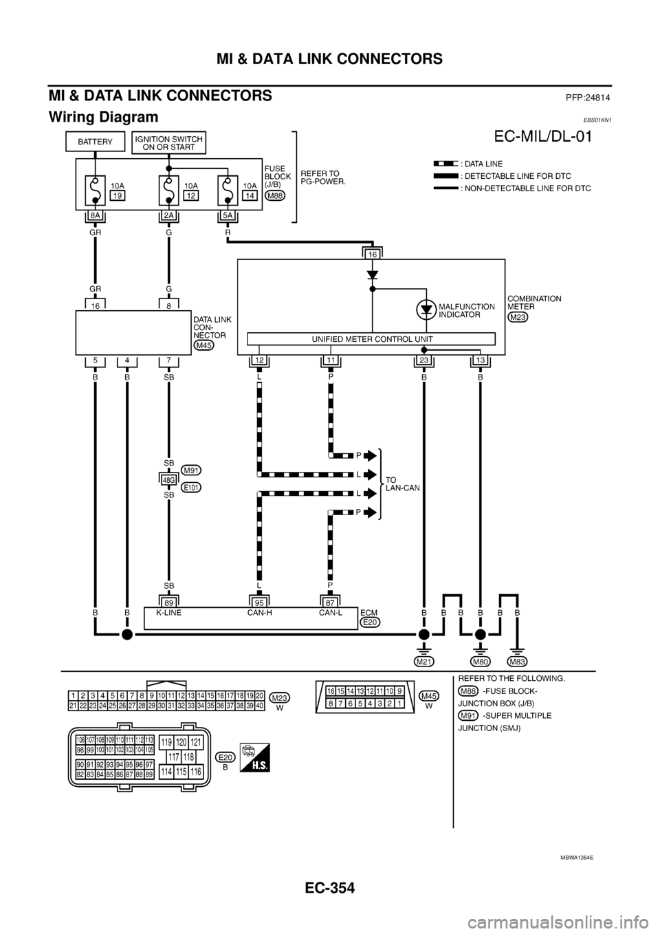 NISSAN NAVARA 2005 Repair Workshop Manual EC-354
MI & DATA LINK CONNECTORS
MI&DATALINKCONNECTORS
PFP:24814
Wiring DiagramEBS01KN1
MBWA1364E NISSAN NAVARA 2005 Repair Workshop Manual EC-354
MI & DATA LINK CONNECTORS
MI&DATALINKCONNECTORS
PFP:24814
Wiring DiagramEBS01KN1
MBWA1364E