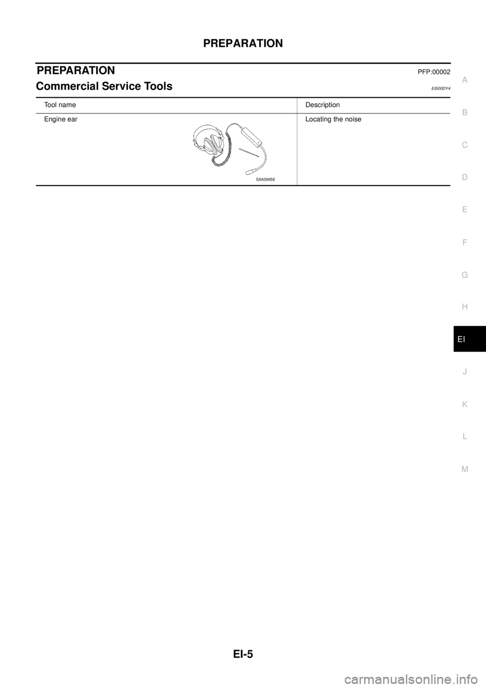 NISSAN NAVARA 2005 Repair Workshop Manual PREPARATION
EI-5
C
D
E
F
G
H
J
K
L
MA
B
EI
PREPARATIONPFP:00002
Commercial Service ToolsEIS00DY4
Tool nameDescription
Engine earLocating the noise
SIIA0995E NISSAN NAVARA 2005 Repair Workshop Manual PREPARATION
EI-5
C
D
E
F
G
H
J
K
L
MA
B
EI
PREPARATIONPFP:00002
Commercial Service ToolsEIS00DY4
Tool nameDescription
Engine earLocating the noise
SIIA0995E