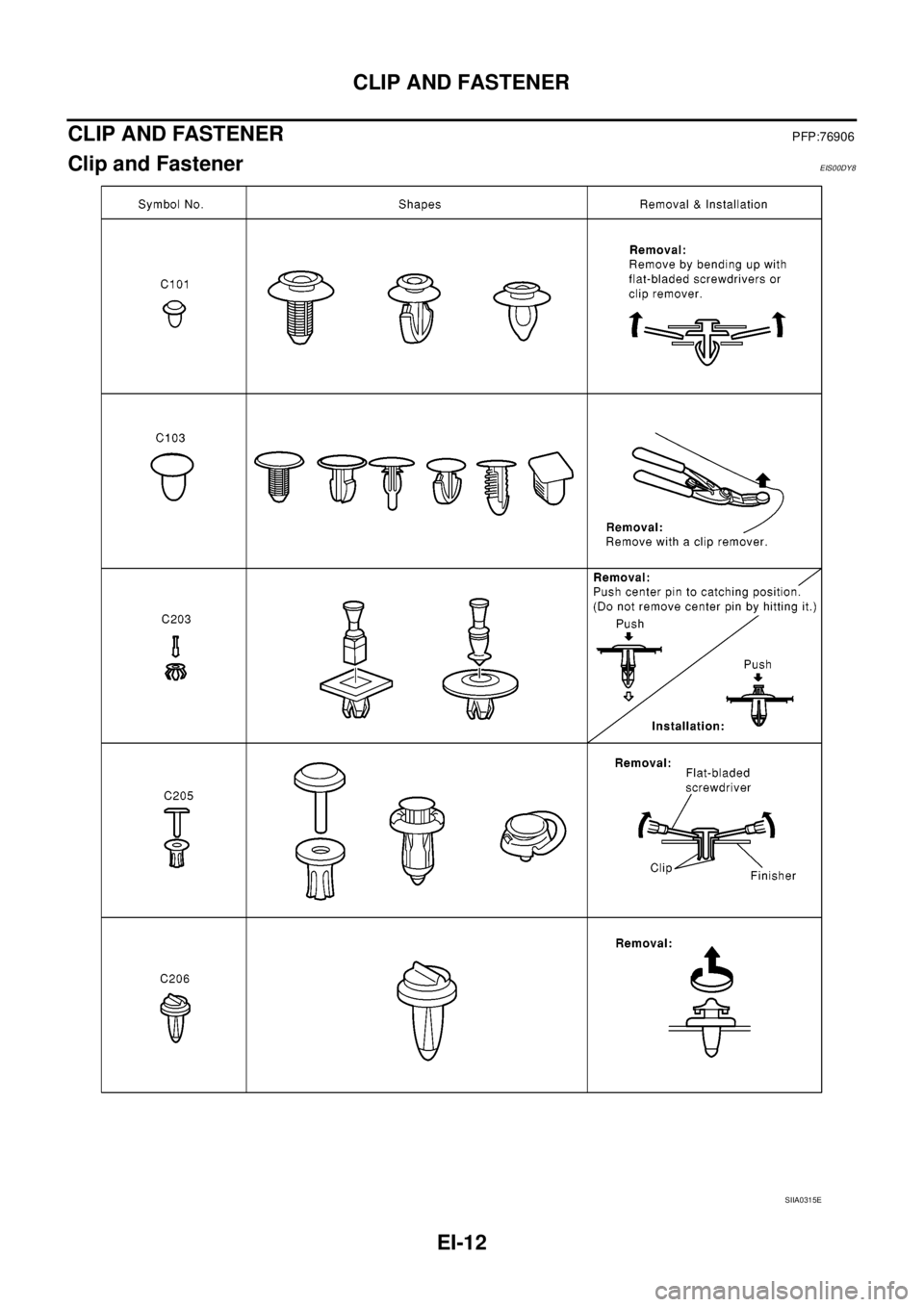 NISSAN NAVARA 2005 Repair Workshop Manual EI-12
CLIP AND FASTENER
CLIP AND FASTENER
PFP:76906
Clip and FastenerEIS00DY8
SIIA0315E NISSAN NAVARA 2005 Repair Workshop Manual EI-12
CLIP AND FASTENER
CLIP AND FASTENER
PFP:76906
Clip and FastenerEIS00DY8
SIIA0315E