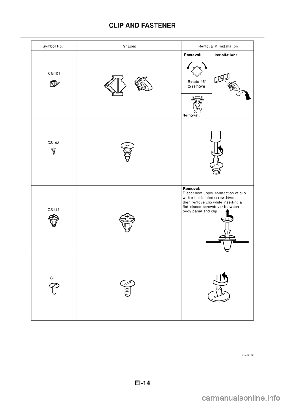 NISSAN NAVARA 2005  Repair Workshop Manual EI-14
CLIP AND FASTENER
SIIA0317E 