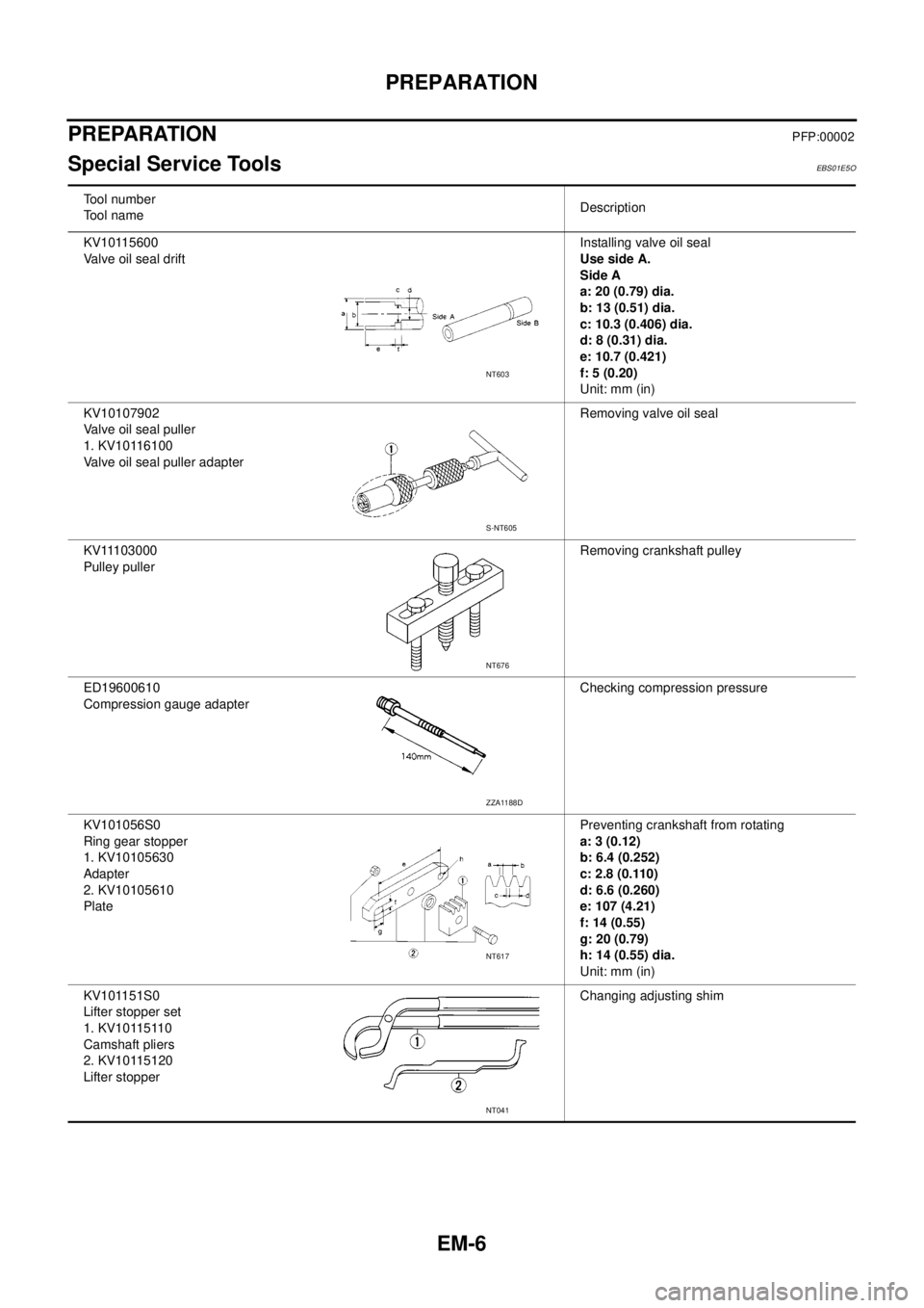NISSAN NAVARA 2005  Repair Workshop Manual EM-6
PREPARATION
PREPARATION
PFP:00002
Special Service ToolsEBS01E5O
Tool number
Tool nameDescription
KV10115600
Valve oil seal driftInstalling valve oil seal
UsesideA.
Side A
a: 20 (0.79) dia.
b: 13 