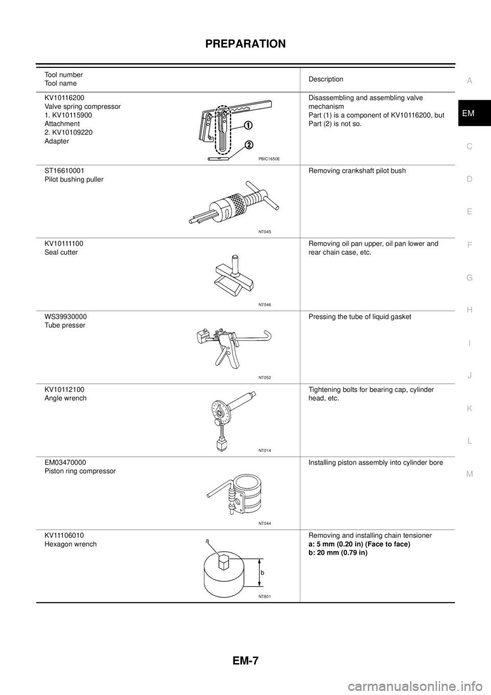 NISSAN NAVARA 2005  Repair Workshop Manual PREPARATION
EM-7
C
D
E
F
G
H
I
J
K
L
MA
EM
KV10116200
Valve spring compressor
1. KV10115900
Attachment
2. KV10109220
AdapterDisassembling and assembling valve
mechanism
Part (1) is a component of KV10