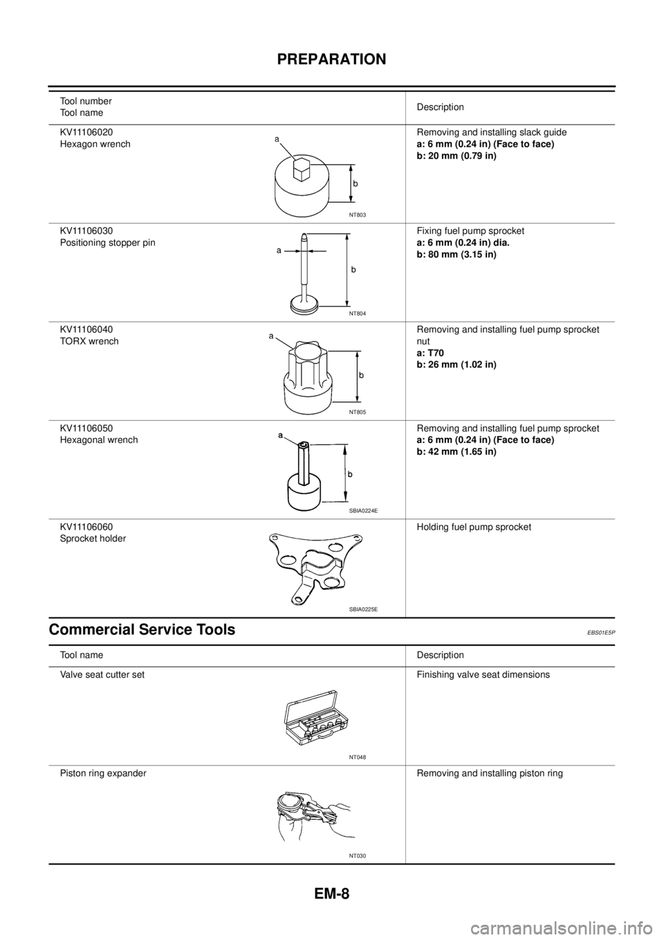 NISSAN NAVARA 2005  Repair Workshop Manual EM-8
PREPARATION
Commercial Service Tools
EBS01E5P
KV11106020
Hexagon wrenchRemoving and installing slack guide
a: 6 mm (0.24 in) (Face to face)
b: 20 mm (0.79 in)
KV11106030
Positioning stopper pinFi