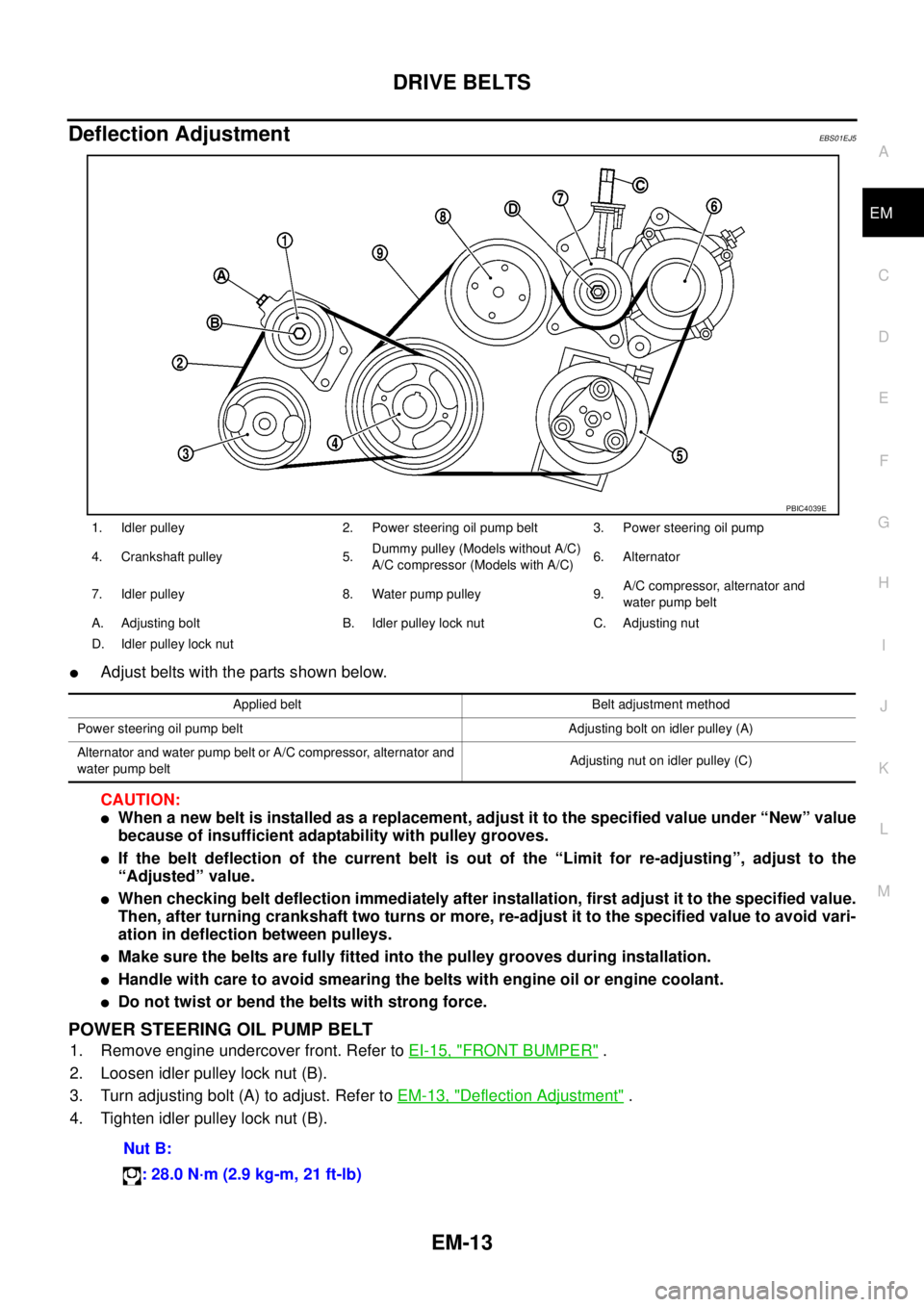 NISSAN NAVARA 2005 Repair Workshop Manual DRIVE BELTS
EM-13
C
D
E
F
G
H
I
J
K
L
MA
EM
Deflection AdjustmentEBS01EJ5
lAdjust belts with the parts shown below.
CAUTION:
lWhen a new belt is installed as a replacement, adjust it to the specified NISSAN NAVARA 2005 Repair Workshop Manual DRIVE BELTS
EM-13
C
D
E
F
G
H
I
J
K
L
MA
EM
Deflection AdjustmentEBS01EJ5
lAdjust belts with the parts shown below.
CAUTION:
lWhen a new belt is installed as a replacement, adjust it to the specified