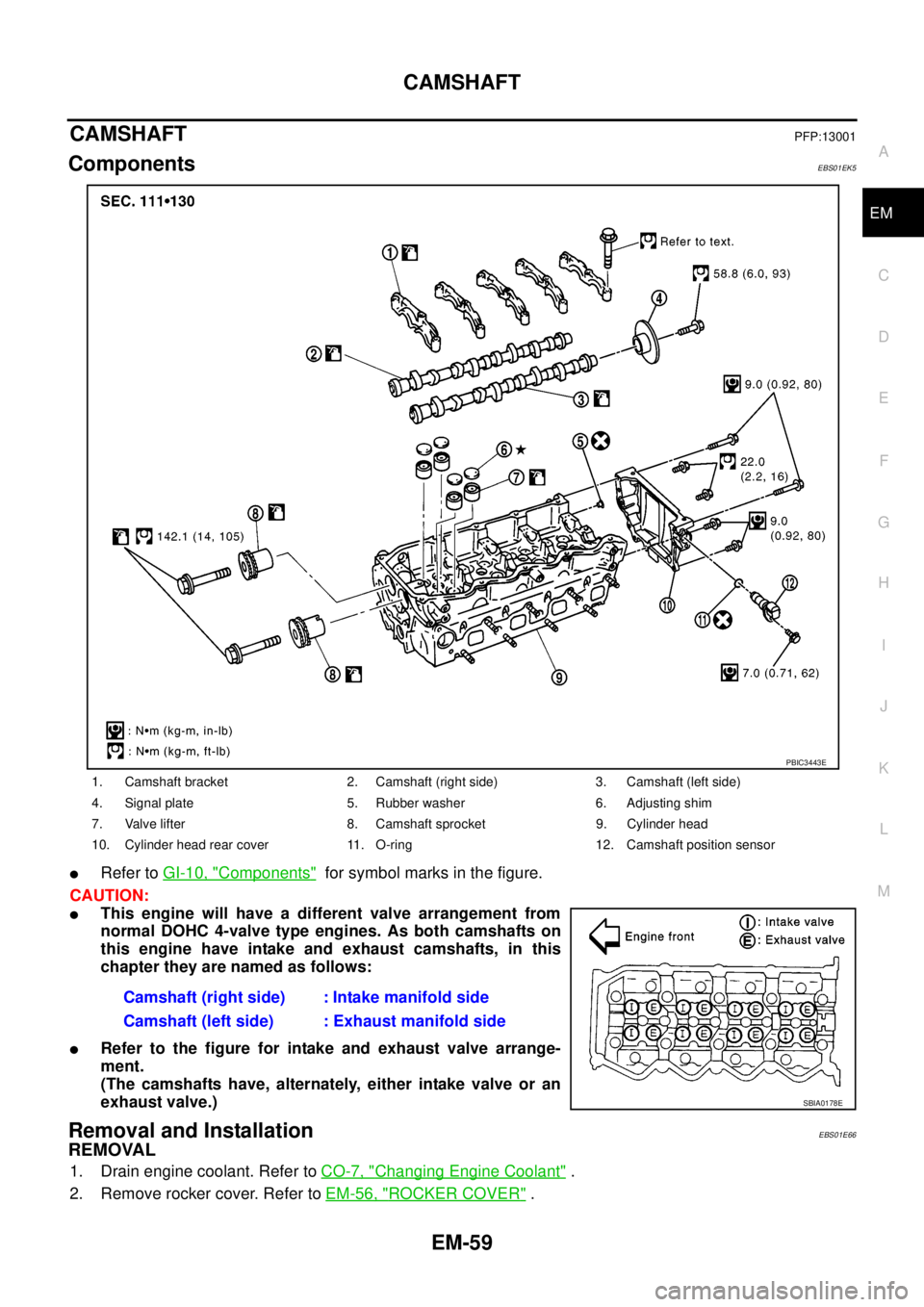 NISSAN NAVARA 2005 Repair Workshop Manual CAMSHAFT
EM-59
C
D
E
F
G
H
I
J
K
L
MA
EM
CAMSHAFTPFP:13001
ComponentsEBS01EK5
lRefer toGI-10, "Components"for symbol marks in the figure.
CAUTION:
lThis engine will have a different valve arrangement NISSAN NAVARA 2005 Repair Workshop Manual CAMSHAFT
EM-59
C
D
E
F
G
H
I
J
K
L
MA
EM
CAMSHAFTPFP:13001
ComponentsEBS01EK5
lRefer toGI-10, "Components"for symbol marks in the figure.
CAUTION:
lThis engine will have a different valve arrangement