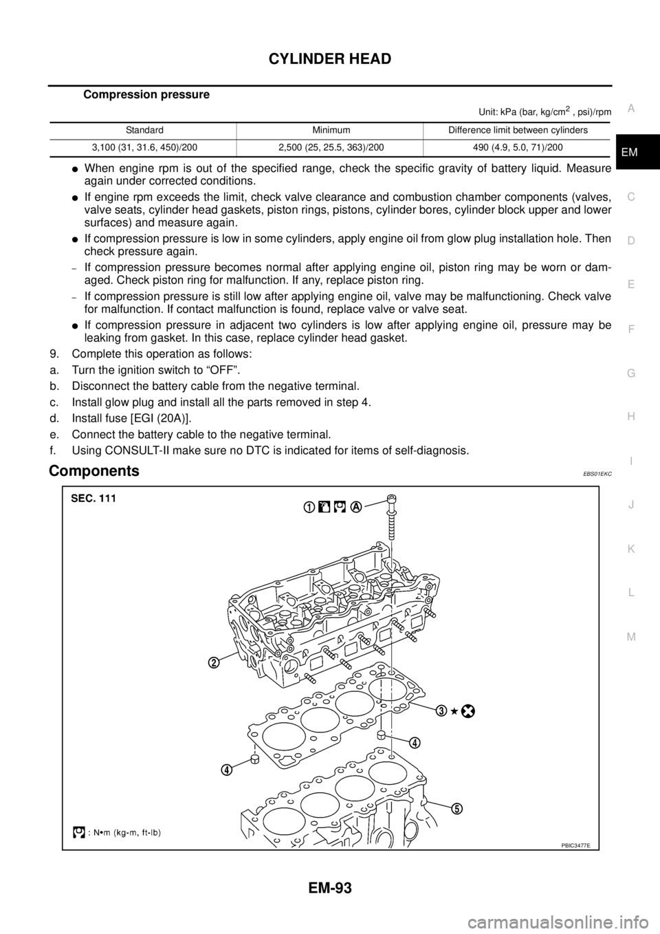 NISSAN NAVARA 2005 Repair Workshop Manual CYLINDER HEAD
EM-93
C
D
E
F
G
H
I
J
K
L
MA
EM
Compression pressure
Unit: kPa (bar, kg/cm2, psi)/rpm
lWhen engine rpm is out of the specified range, check the specific gravity of battery liquid. Measur NISSAN NAVARA 2005 Repair Workshop Manual CYLINDER HEAD
EM-93
C
D
E
F
G
H
I
J
K
L
MA
EM
Compression pressure
Unit: kPa (bar, kg/cm2, psi)/rpm
lWhen engine rpm is out of the specified range, check the specific gravity of battery liquid. Measur