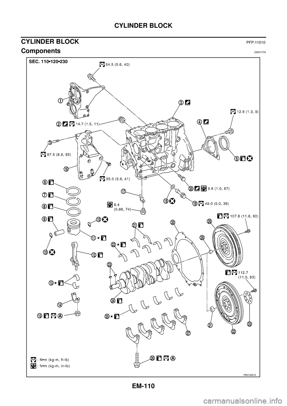 NISSAN NAVARA 2005 Repair Workshop Manual EM-110
CYLINDER BLOCK
CYLINDER BLOCK
PFP:11010
ComponentsEBS01F54
PBIC3481E NISSAN NAVARA 2005 Repair Workshop Manual EM-110
CYLINDER BLOCK
CYLINDER BLOCK
PFP:11010
ComponentsEBS01F54
PBIC3481E