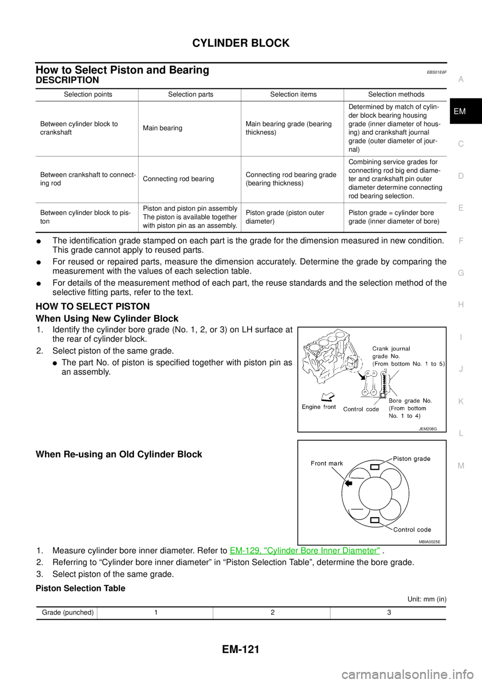 NISSAN NAVARA 2005 Repair Workshop Manual CYLINDER BLOCK
EM-121
C
D
E
F
G
H
I
J
K
L
MA
EM
How to Select Piston and BearingEBS01E6F
DESCRIPTION
lThe identification grade stamped on each part is the grade for the dimension measured in new condi NISSAN NAVARA 2005 Repair Workshop Manual CYLINDER BLOCK
EM-121
C
D
E
F
G
H
I
J
K
L
MA
EM
How to Select Piston and BearingEBS01E6F
DESCRIPTION
lThe identification grade stamped on each part is the grade for the dimension measured in new condi