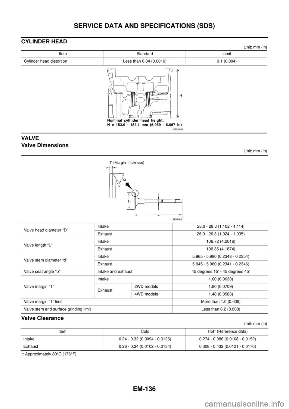 NISSAN NAVARA 2005  Repair Workshop Manual EM-136
SERVICE DATA AND SPECIFICATIONS (SDS)
CYLINDER HEAD
Unit: mm (in)
VA LV E
Valve Dimensions
Unit: mm (in)
Valve Clearance
Unit: mm (in)
*: Approximately 80°C (176°F) Item Standard Limit
Cylind