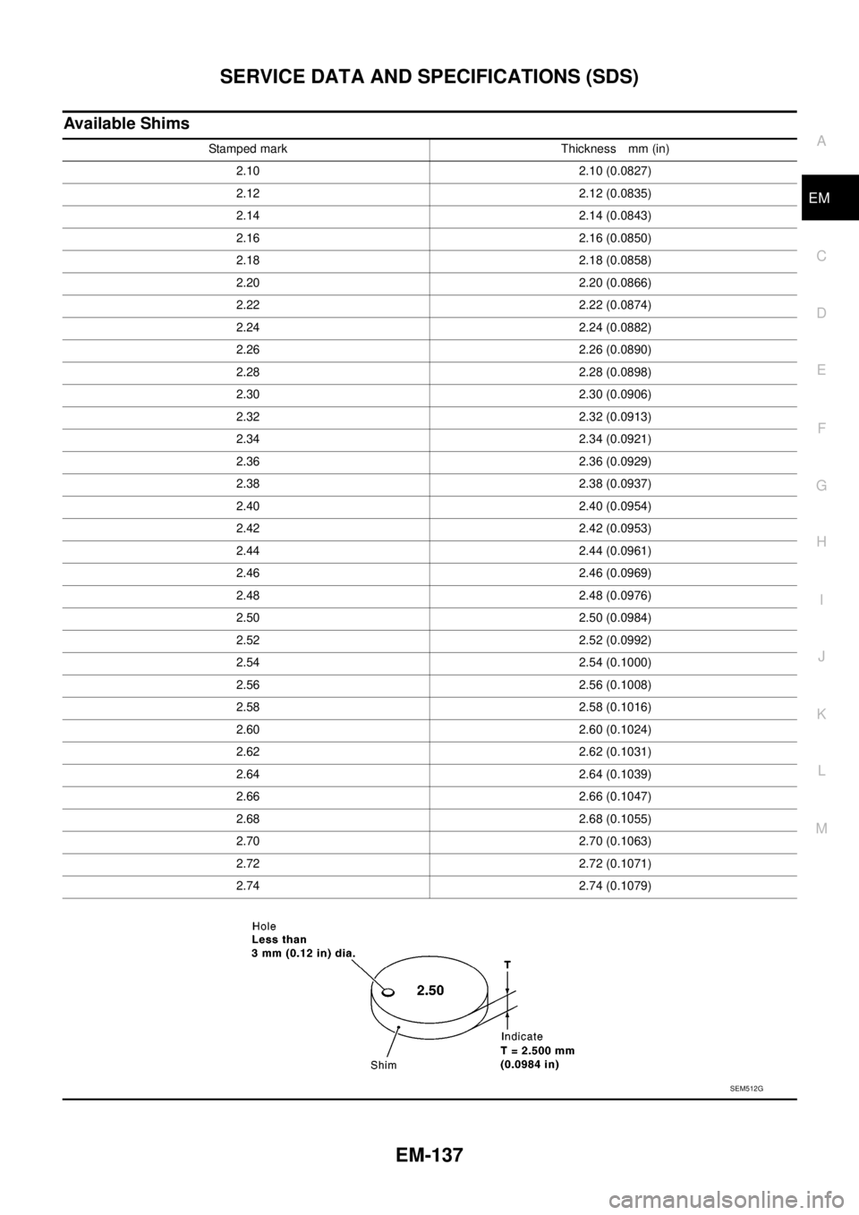 NISSAN NAVARA 2005  Repair Workshop Manual SERVICE DATA AND SPECIFICATIONS (SDS)
EM-137
C
D
E
F
G
H
I
J
K
L
MA
EM
Available Shims
Stamped mark Thickness mm (in)
2.10 2.10 (0.0827)
2.12 2.12 (0.0835)
2.14 2.14 (0.0843)
2.16 2.16 (0.0850)
2.18 2