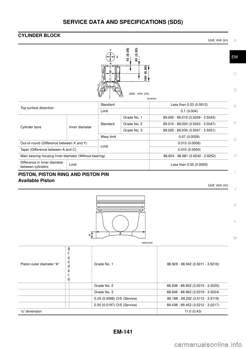 NISSAN NAVARA 2005  Repair Workshop Manual SERVICE DATA AND SPECIFICATIONS (SDS)
EM-141
C
D
E
F
G
H
I
J
K
L
MA
EM
CYLINDER BLOCK
Unit: mm (in)
PISTON, PISTON RING AND PISTON PIN
Available Piston
Unit: mm (in) Top surface distortionStandard Les