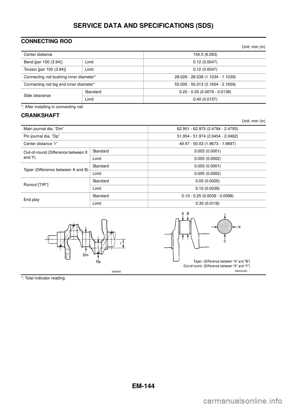 NISSAN NAVARA 2005  Repair Workshop Manual EM-144
SERVICE DATA AND SPECIFICATIONS (SDS)
CONNECTING ROD
Unit: mm (in)
*: After installing in connecting rod
CRANKSHAFT
Unit: mm (in)
*: Total indicator readingCenter distance154.5 (6.083)
Bend [pe
