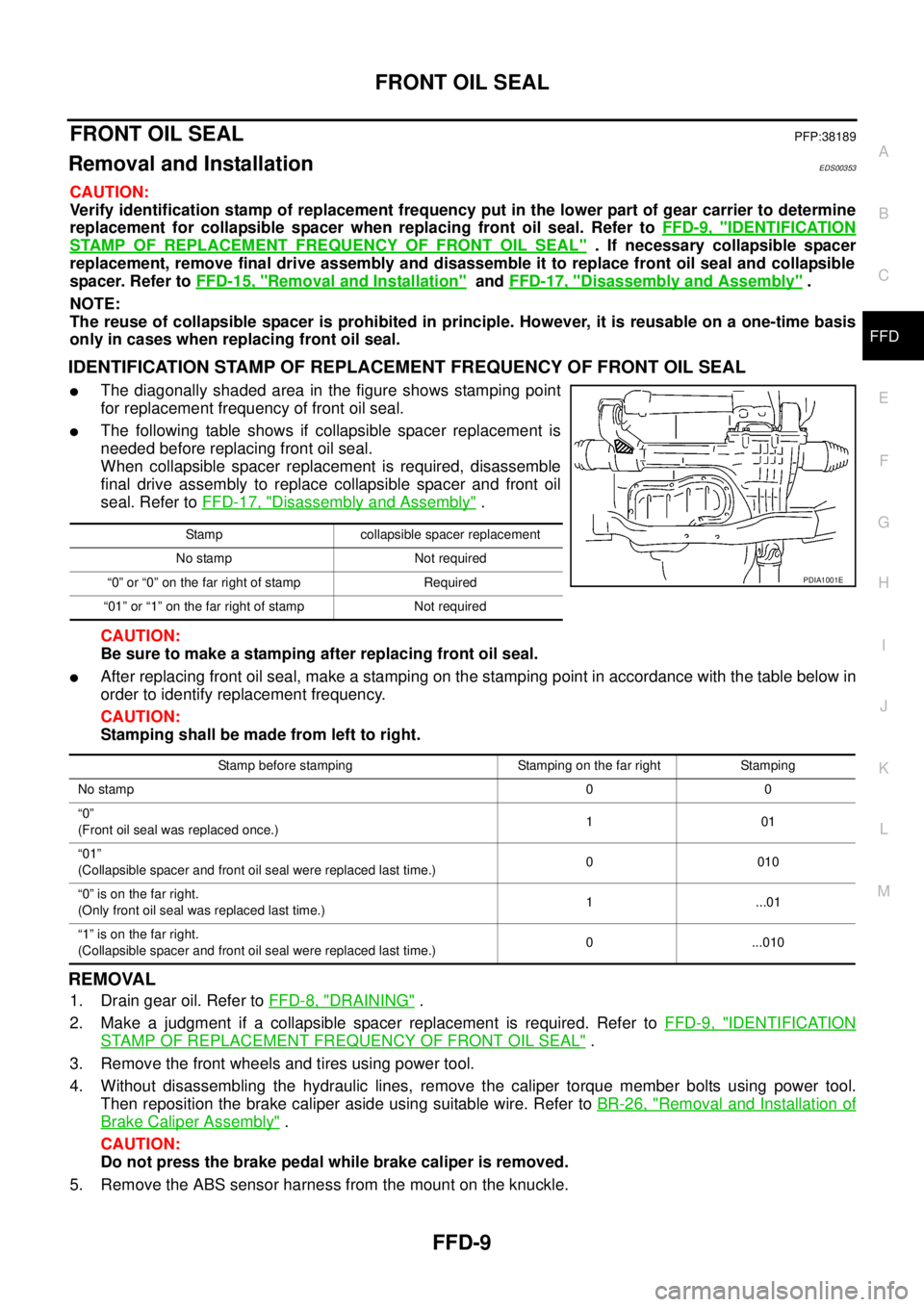 NISSAN NAVARA 2005  Repair Workshop Manual FRONT OIL SEAL
FFD-9
C
E
F
G
H
I
J
K
L
MA
B
FFD
FRONT OIL SEALPFP:38189
Removal and InstallationEDS00353
CAUTION:
Verify identification stamp of replacement frequency put in the lower part of gear car