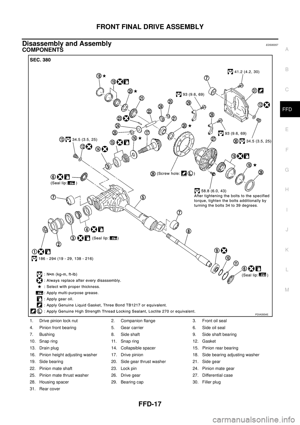 NISSAN NAVARA 2005  Repair Workshop Manual FRONT FINAL DRIVE ASSEMBLY
FFD-17
C
E
F
G
H
I
J
K
L
MA
B
FFD
Disassembly and AssemblyEDS00357
COMPONENTS
1. Drive pinion lock nut 2. Companion flange 3. Front oil seal
4. Pinion front bearing 5. Gear 