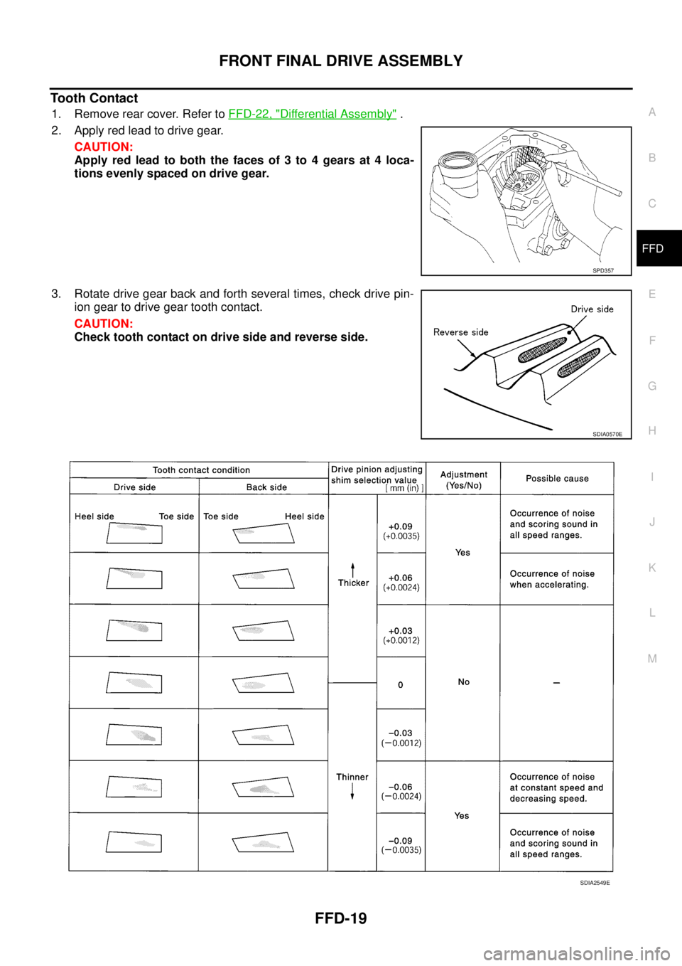 NISSAN NAVARA 2005  Repair Workshop Manual FRONT FINAL DRIVE ASSEMBLY
FFD-19
C
E
F
G
H
I
J
K
L
MA
B
FFD
Tooth Contact
1. Remove rear cover. Refer toFFD-22, "Differential Assembly".
2. Apply red lead to drive gear.
CAUTION:
Applyredleadtobothth