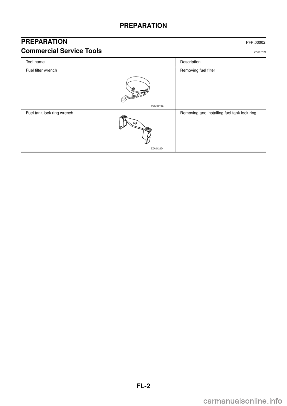 NISSAN NAVARA 2005  Repair Workshop Manual FL-2
PREPARATION
PREPARATION
PFP:00002
Commercial Service ToolsEBS01E70
Tool nameDescription
Fuel filter wrench Removing fuel filter
Fuel tank lock ring wrench Removing and installing fuel tank lock r