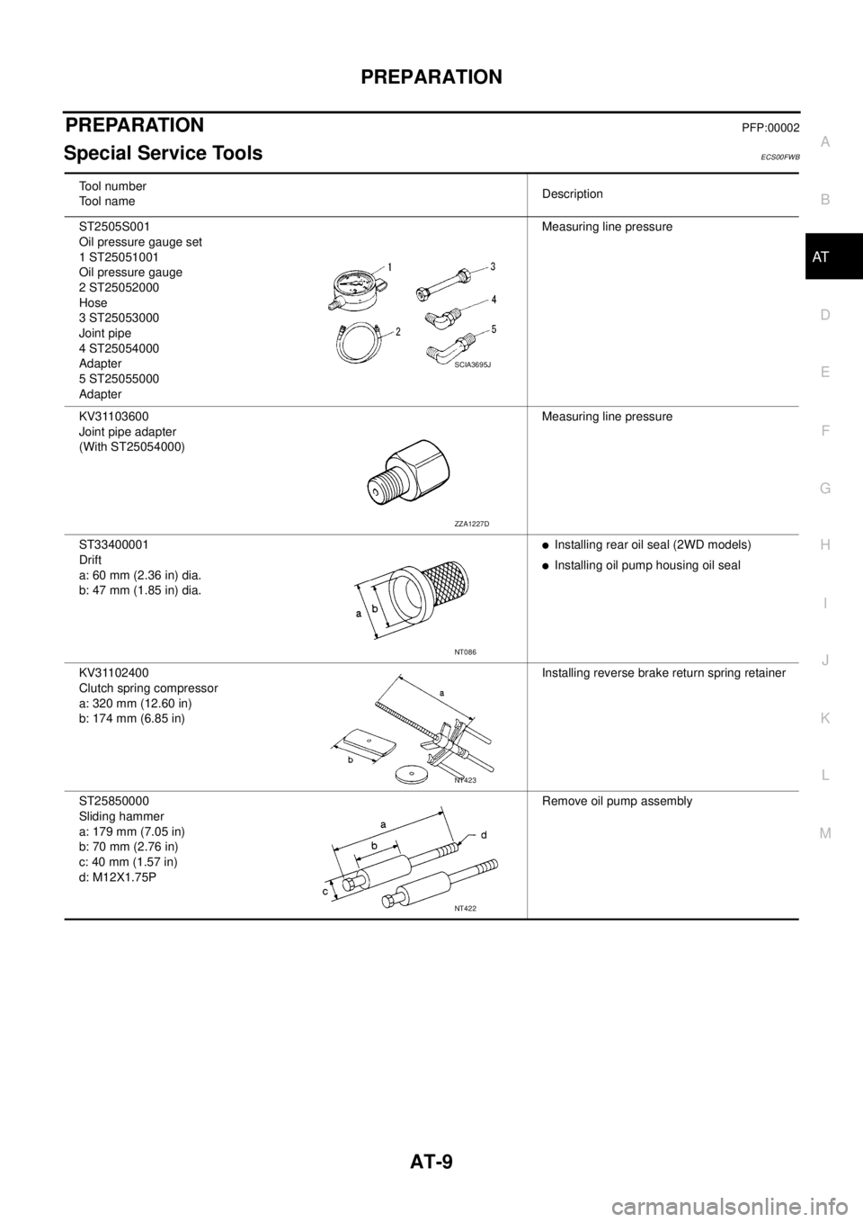 NISSAN NAVARA 2005  Repair Workshop Manual PREPARATION
AT-9
D
E
F
G
H
I
J
K
L
MA
B
AT
PREPARATIONPFP:00002
Special Service ToolsECS00FWB
Tool number
Tool nameDescription
ST2505S001
Oil pressure gauge set
1 ST25051001
Oil pressure gauge
2 ST250