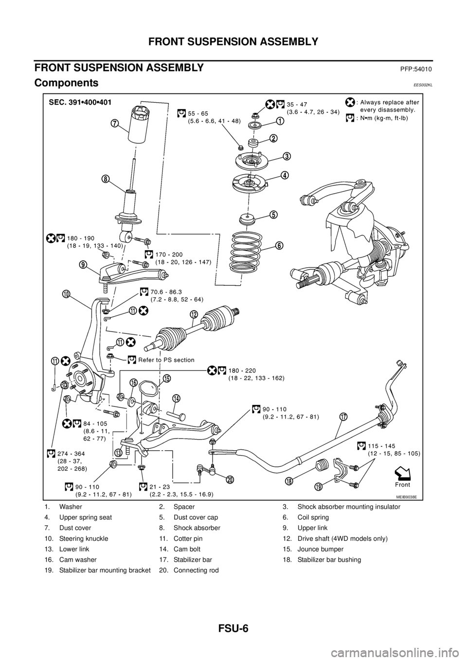 NISSAN NAVARA 2005 Repair Workshop Manual FSU-6
FRONT SUSPENSION ASSEMBLY
FRONT SUSPENSION ASSEMBLY
PFP:54010
ComponentsEES002KL
1. Washer 2. Spacer 3. Shock absorber mounting insulator
4. Upper spring seat 5. Dust cover cap 6. Coil spring
7. NISSAN NAVARA 2005 Repair Workshop Manual FSU-6
FRONT SUSPENSION ASSEMBLY
FRONT SUSPENSION ASSEMBLY
PFP:54010
ComponentsEES002KL
1. Washer 2. Spacer 3. Shock absorber mounting insulator
4. Upper spring seat 5. Dust cover cap 6. Coil spring
7.