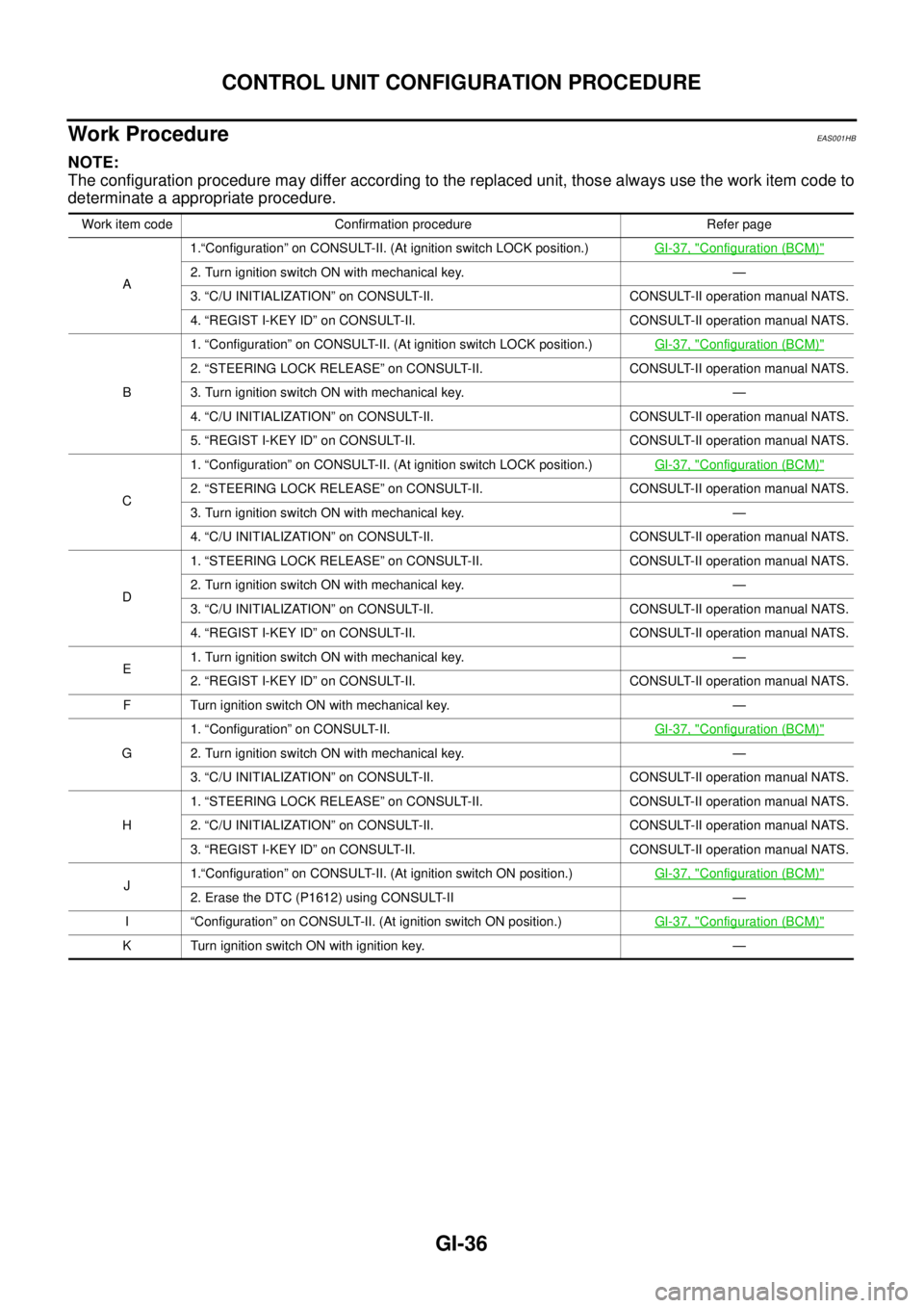 NISSAN NAVARA 2005  Repair Workshop Manual GI-36
CONTROL UNIT CONFIGURATION PROCEDURE
Work Procedure
EAS001HB
NOTE:
The configuration procedure may differ according to the replaced unit, those always use the work item code to
determinate a app