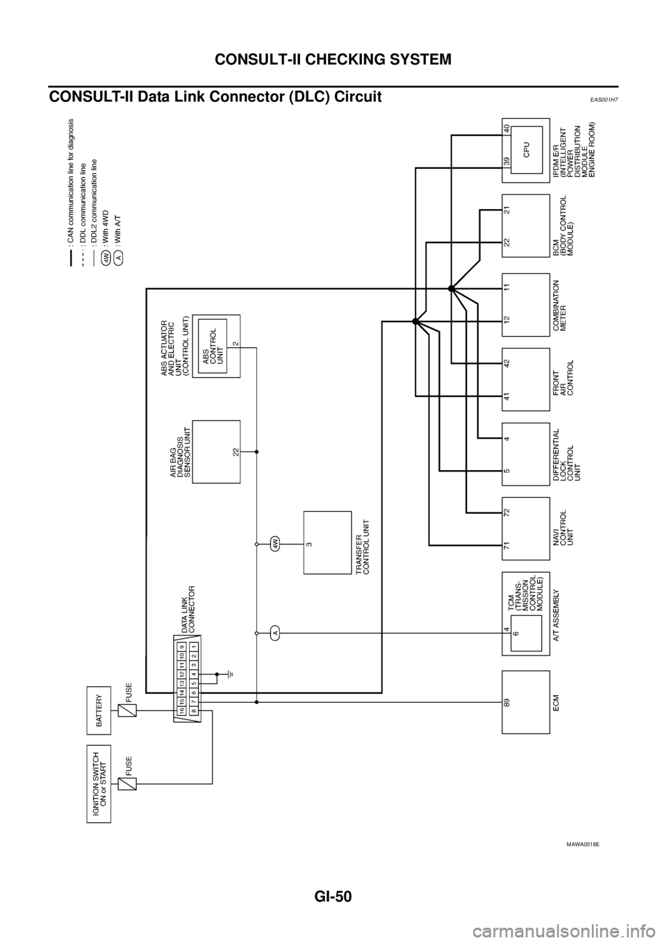 NISSAN NAVARA 2005  Repair Workshop Manual GI-50
CONSULT-II CHECKING SYSTEM
CONSULT-II Data Link Connector (DLC) Circuit
EAS001H7
MAWA0018E 