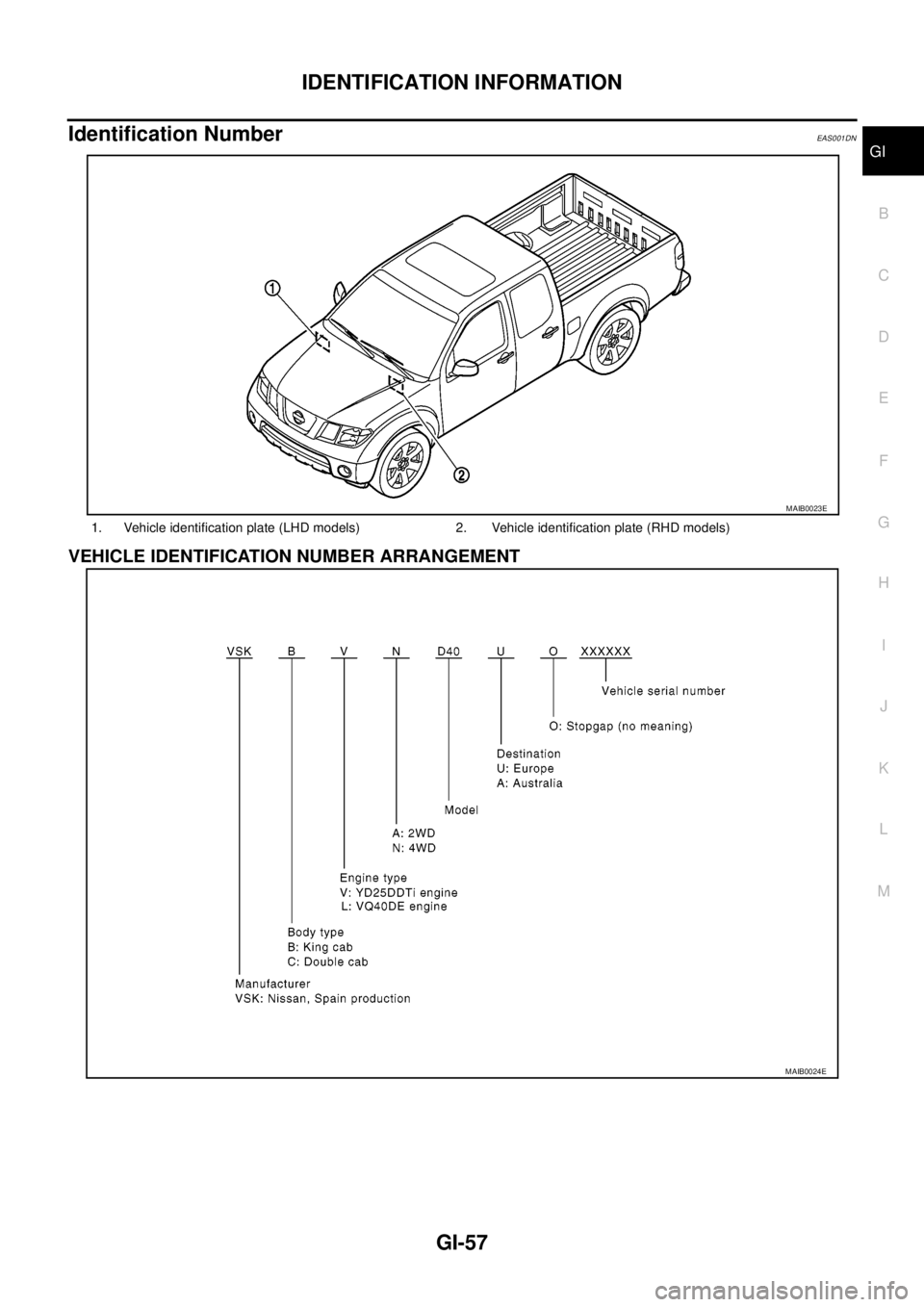 NISSAN NAVARA 2005  Repair Workshop Manual IDENTIFICATION INFORMATION
GI-57
C
D
E
F
G
H
I
J
K
L
MB
GI
Identification NumberEAS001DN
VEHICLE IDENTIFICATION NUMBER ARRANGEMENT
1. Vehicle identification plate (LHD models) 2. Vehicle identificatio