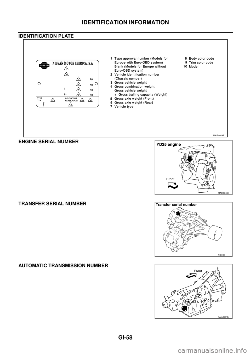 NISSAN NAVARA 2005  Repair Workshop Manual GI-58
IDENTIFICATION INFORMATION
IDENTIFICATION PLATE
ENGINE SERIAL NUMBER
TRANSFER SERIAL NUMBER
AUTOMATIC TRANSMISSION NUMBER
MAIB0014E
MAIB0009E
AGI108
PAIA0054E 