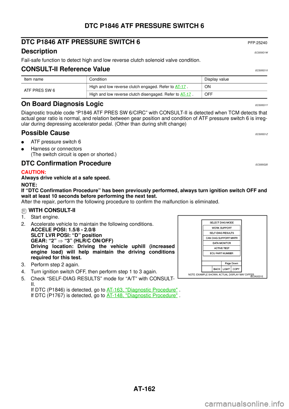 NISSAN NAVARA 2005 Repair Workshop Manual AT-162
DTC P1846 ATF PRESSURE SWITCH 6
DTC P1846 ATF PRESSURE SWITCH 6
PFP:25240
DescriptionECS00G1W
Fail-safe function to detect high and low reverse clutch solenoid valve condition.
CONSULT-II Refer NISSAN NAVARA 2005 Repair Workshop Manual AT-162
DTC P1846 ATF PRESSURE SWITCH 6
DTC P1846 ATF PRESSURE SWITCH 6
PFP:25240
DescriptionECS00G1W
Fail-safe function to detect high and low reverse clutch solenoid valve condition.
CONSULT-II Refer