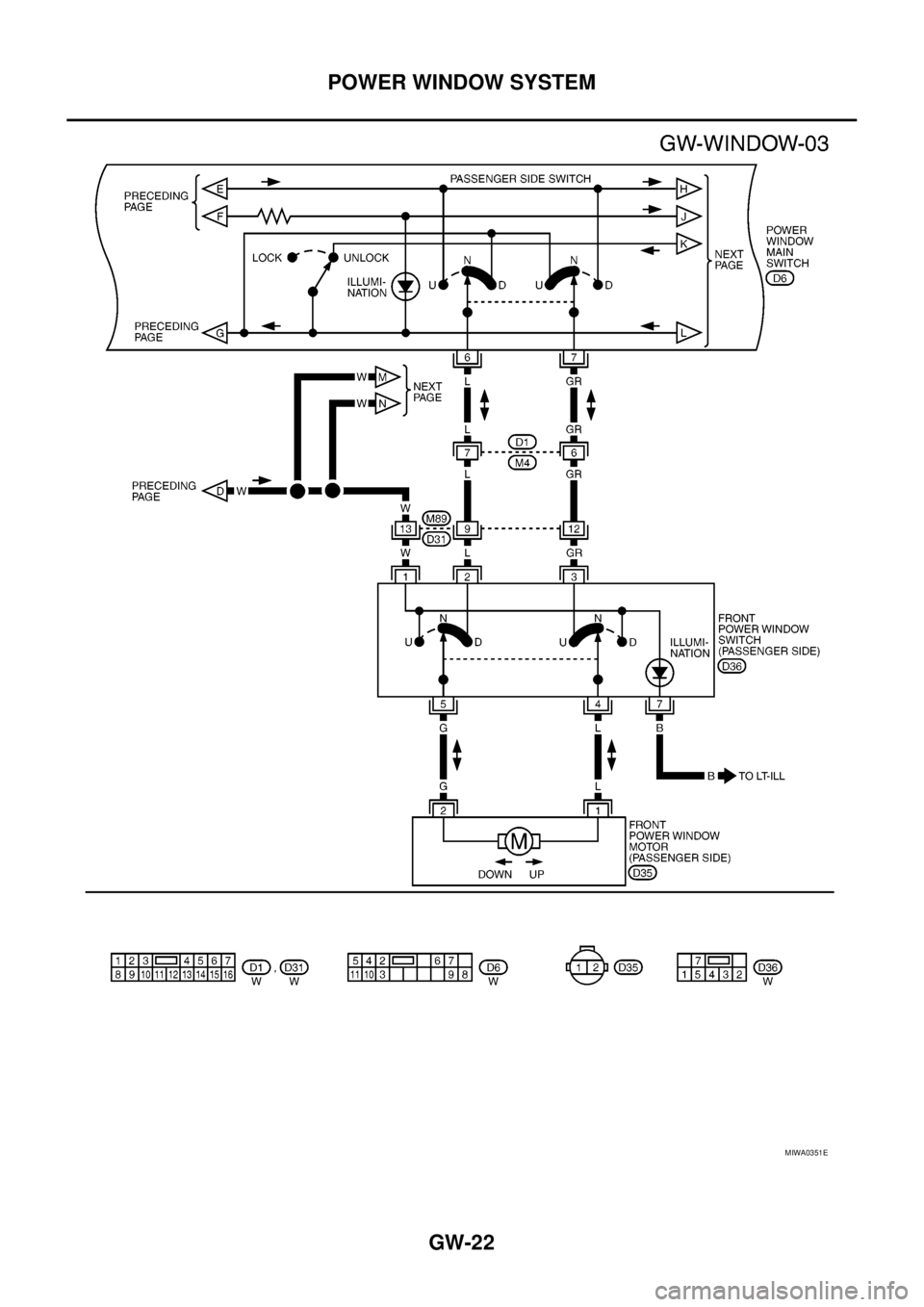 NISSAN NAVARA 2005  Repair Workshop Manual GW-22
POWER WINDOW SYSTEM
MIWA0351E 