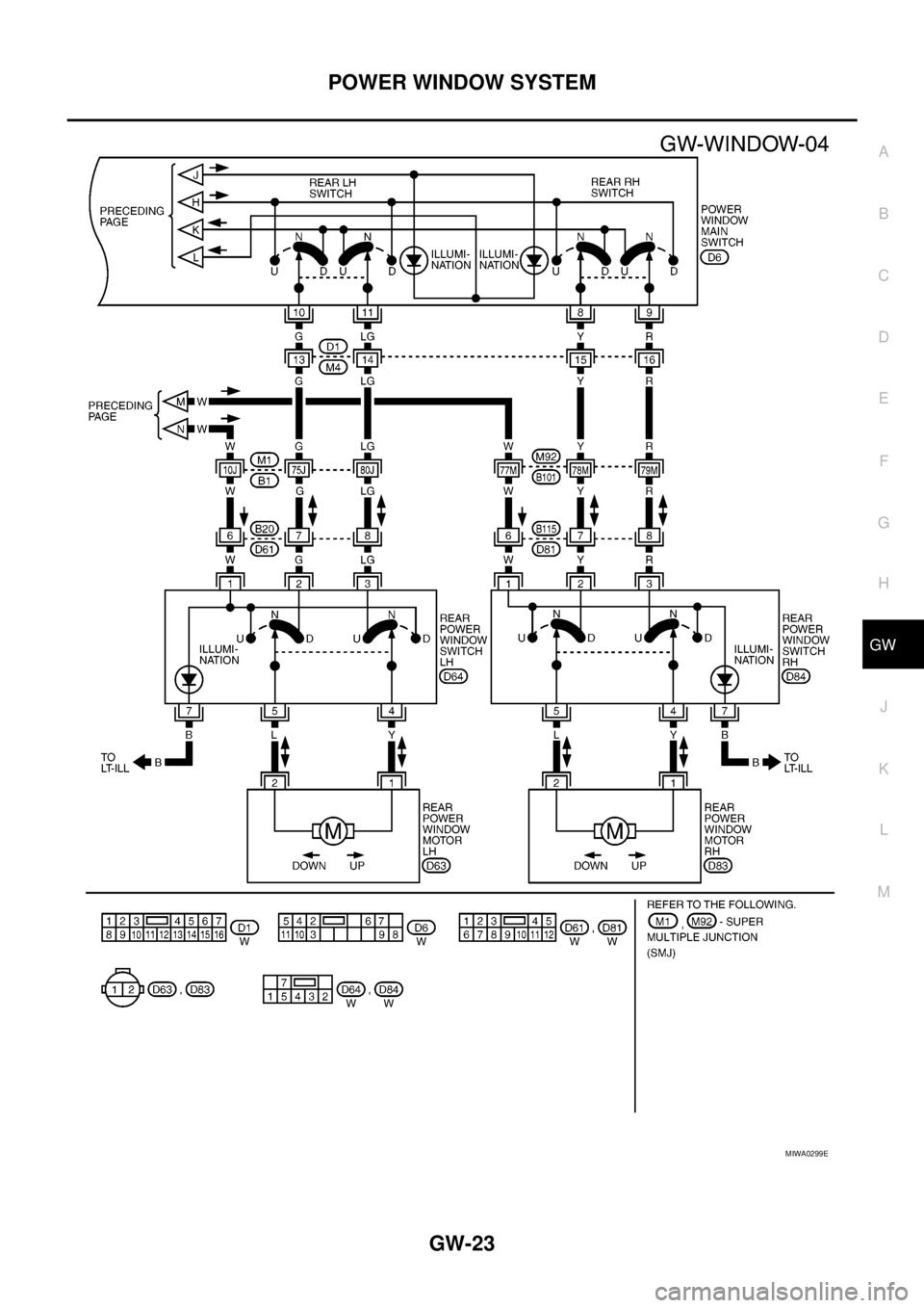 NISSAN NAVARA 2005  Repair Workshop Manual POWER WINDOW SYSTEM
GW-23
C
D
E
F
G
H
J
K
L
MA
B
GW
MIWA0299E 