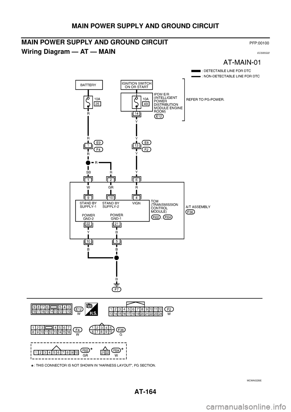 NISSAN NAVARA 2005 Repair Workshop Manual AT-164
MAIN POWER SUPPLY AND GROUND CIRCUIT
MAIN POWER SUPPLY AND GROUND CIRCUIT
PFP:00100
Wiring Diagram — AT — MAINECS00G22
MCWA0226E NISSAN NAVARA 2005 Repair Workshop Manual AT-164
MAIN POWER SUPPLY AND GROUND CIRCUIT
MAIN POWER SUPPLY AND GROUND CIRCUIT
PFP:00100
Wiring Diagram — AT — MAINECS00G22
MCWA0226E