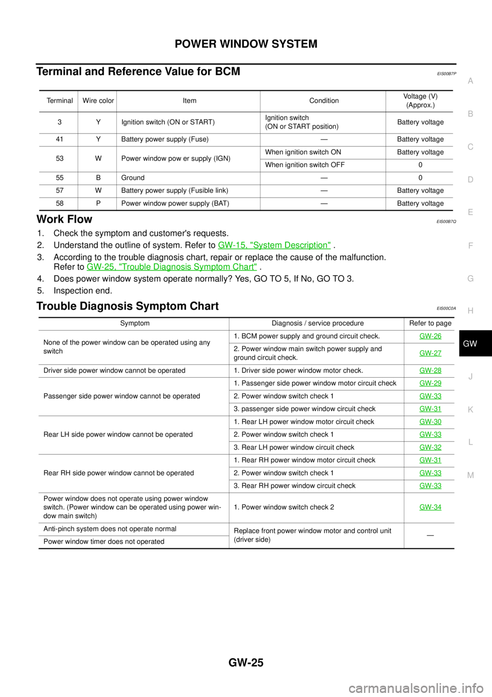 NISSAN NAVARA 2005  Repair Workshop Manual POWER WINDOW SYSTEM
GW-25
C
D
E
F
G
H
J
K
L
MA
B
GW
Terminal and Reference Value for BCMEIS00B7P
Work FlowEIS00B7Q
1. Check the symptom and customers requests.
2. Understand the outline of system. Re