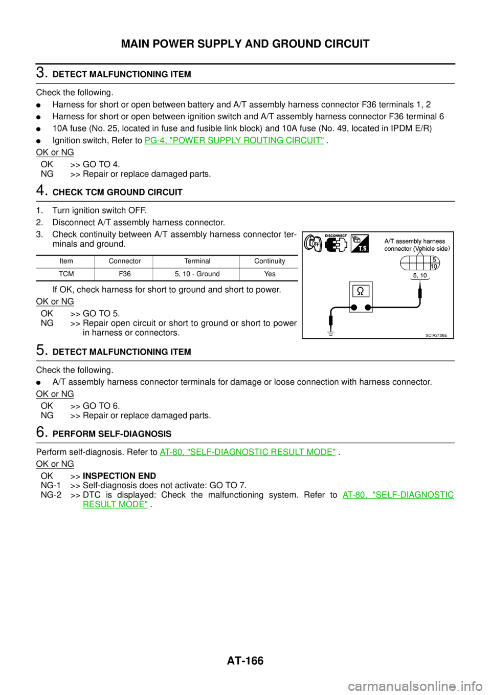NISSAN NAVARA 2005 Repair Workshop Manual AT-166
MAIN POWER SUPPLY AND GROUND CIRCUIT
3.DETECT MALFUNCTIONING ITEM
Check the following.
lHarness for short or open between battery and A/T assembly harness connector F36 terminals 1, 2
lHarness NISSAN NAVARA 2005 Repair Workshop Manual AT-166
MAIN POWER SUPPLY AND GROUND CIRCUIT
3.DETECT MALFUNCTIONING ITEM
Check the following.
lHarness for short or open between battery and A/T assembly harness connector F36 terminals 1, 2
lHarness