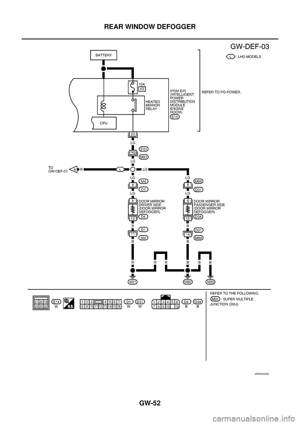 NISSAN NAVARA 2005  Repair Workshop Manual GW-52
REAR WINDOW DEFOGGER
MIWA0440E 