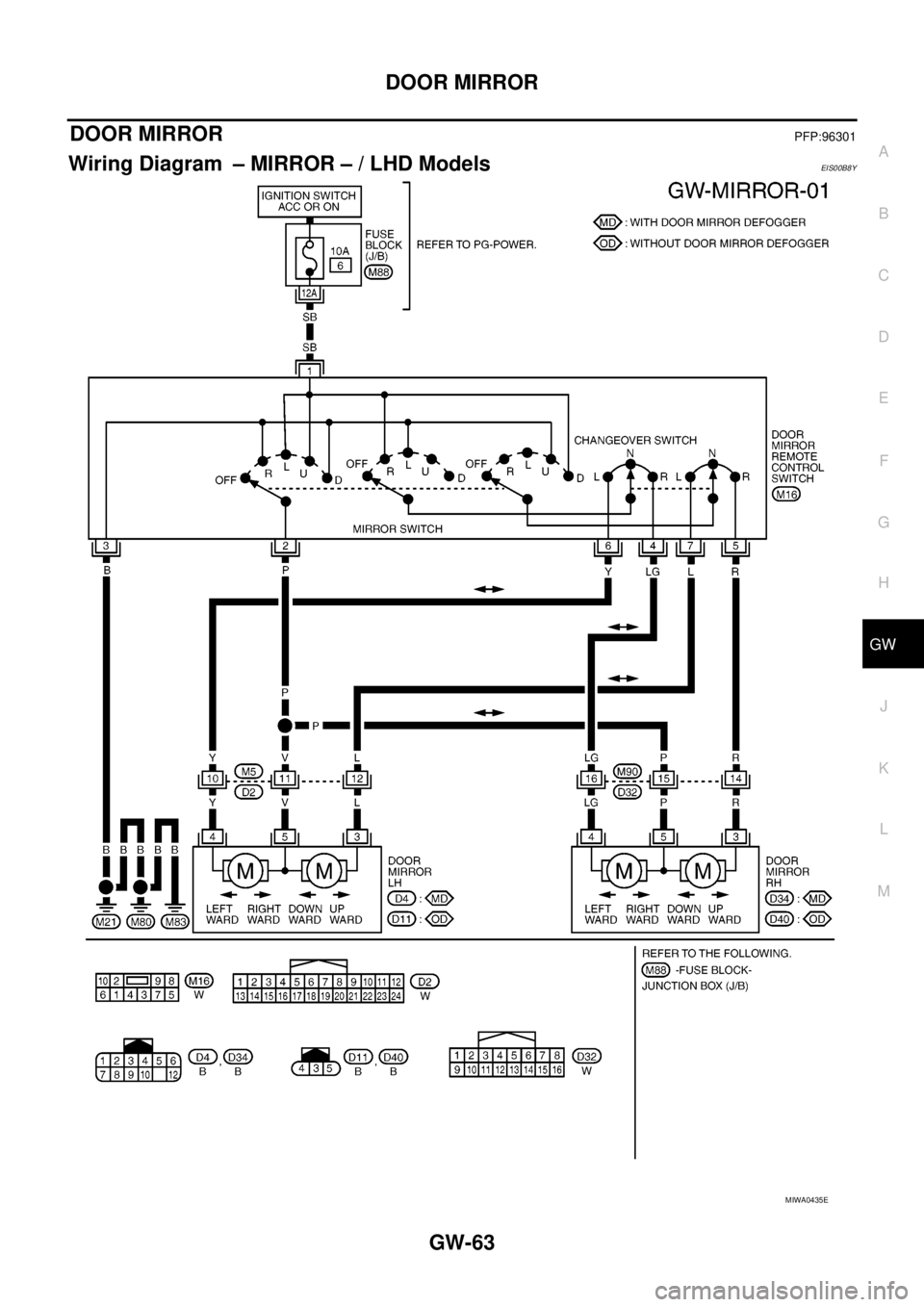 NISSAN NAVARA 2005  Repair Workshop Manual DOOR MIRROR
GW-63
C
D
E
F
G
H
J
K
L
MA
B
GW
DOOR MIRRORPFP:96301
Wiring Diagram – MIRROR – / LHD ModelsEIS00B8Y
MIWA0435E 