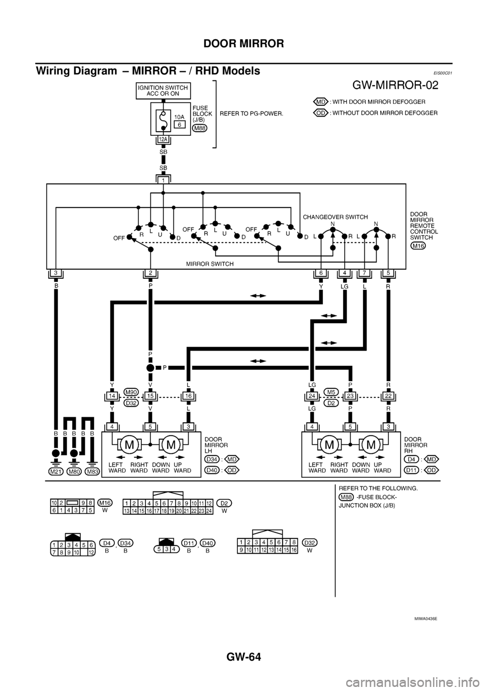 NISSAN NAVARA 2005  Repair Workshop Manual GW-64
DOOR MIRROR
Wiring Diagram – MIRROR – / RHD Models
EIS00C01
MIWA0436E 