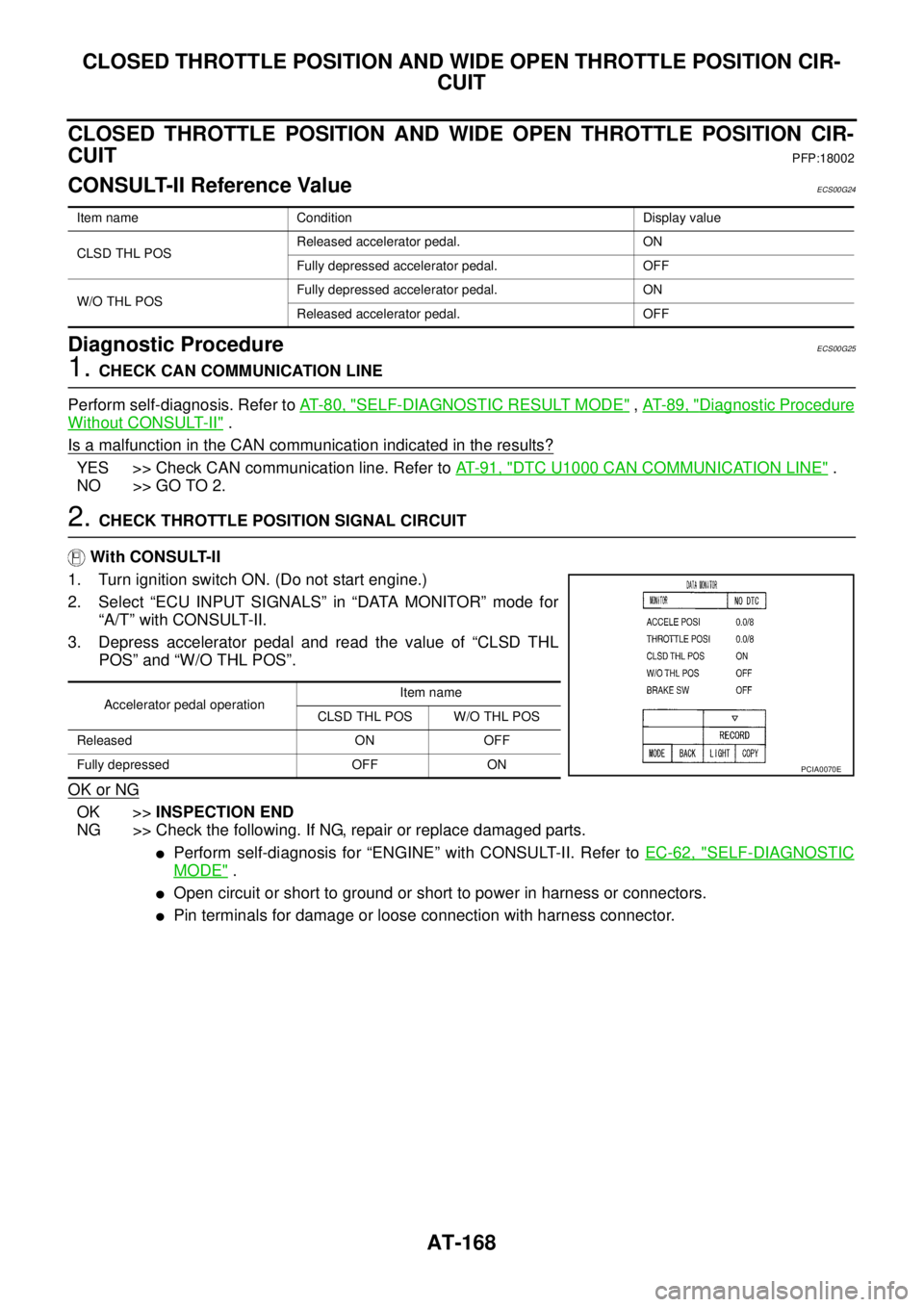 NISSAN NAVARA 2005 Repair Workshop Manual AT-168
CLOSED THROTTLE POSITION AND WIDE OPEN THROTTLE POSITION CIR-
CUIT
CLOSED THROTTLE POSITION AND WIDE OPEN THROTTLE POSITION CIR-
CUIT
PFP:18002
CONSULT-II Reference ValueECS00G24
Diagnostic Pro NISSAN NAVARA 2005 Repair Workshop Manual AT-168
CLOSED THROTTLE POSITION AND WIDE OPEN THROTTLE POSITION CIR-
CUIT
CLOSED THROTTLE POSITION AND WIDE OPEN THROTTLE POSITION CIR-
CUIT
PFP:18002
CONSULT-II Reference ValueECS00G24
Diagnostic Pro