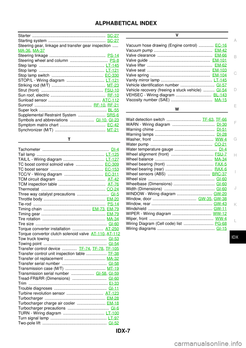 NISSAN NAVARA 2005  Repair Workshop Manual IDX-7
A
C
D
E
F
G
H
I
J
K
L B
IDX
ALPHABETICAL INDEX
Starter ................................................................SC-27
Starting system ..................................................SC-