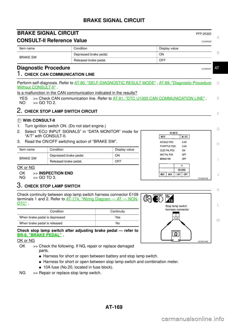 NISSAN NAVARA 2005 Repair Workshop Manual BRAKE SIGNAL CIRCUIT
AT-169
D
E
F
G
H
I
J
K
L
MA
B
AT
BRAKE SIGNAL CIRCUITPFP:25320
CONSULT-II Reference ValueECS00G26
Diagnostic ProcedureECS00G27
1.CHECK CAN COMMUNICATION LINE
Perform self-diagnosi NISSAN NAVARA 2005 Repair Workshop Manual BRAKE SIGNAL CIRCUIT
AT-169
D
E
F
G
H
I
J
K
L
MA
B
AT
BRAKE SIGNAL CIRCUITPFP:25320
CONSULT-II Reference ValueECS00G26
Diagnostic ProcedureECS00G27
1.CHECK CAN COMMUNICATION LINE
Perform self-diagnosi