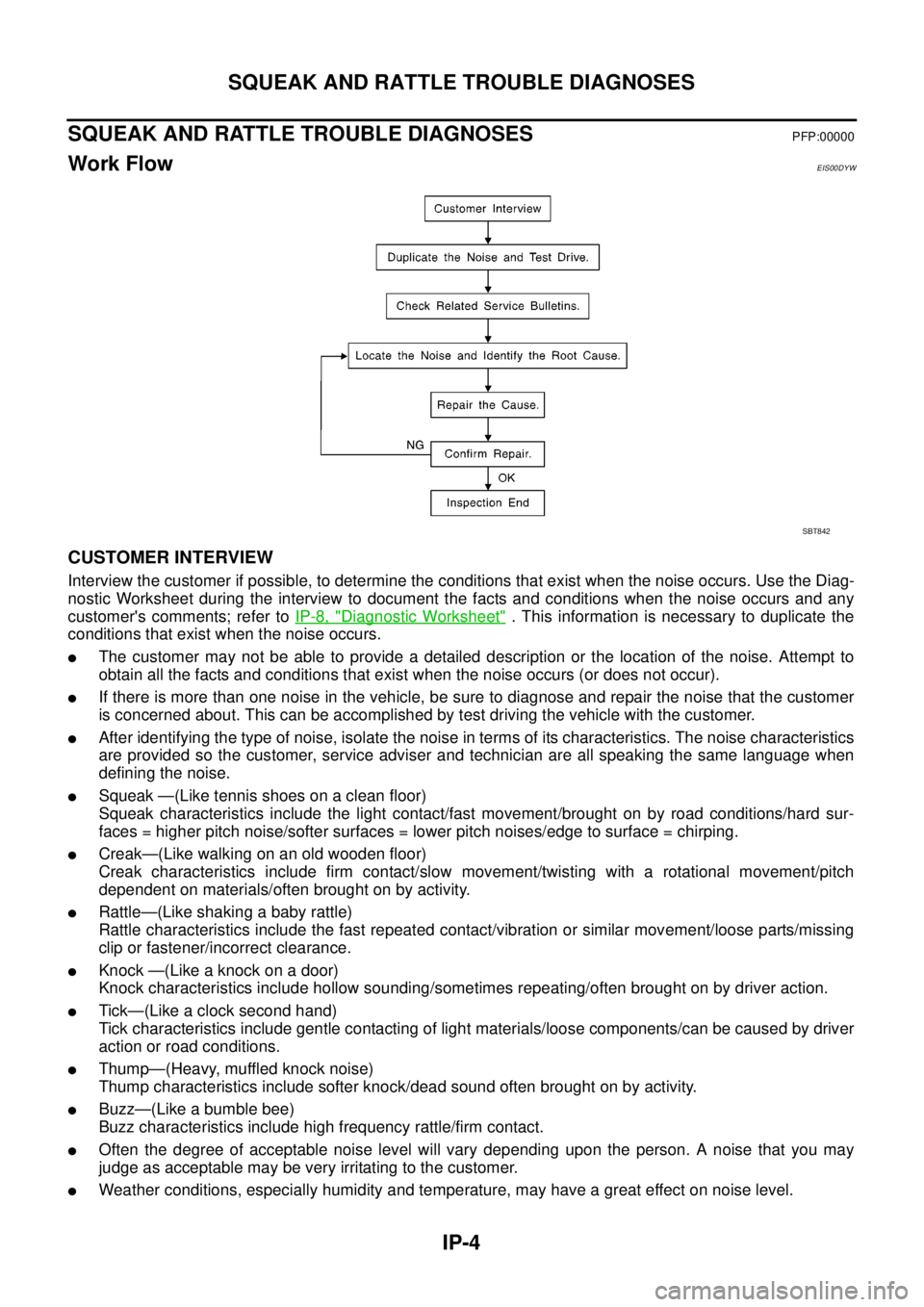 NISSAN NAVARA 2005  Repair Workshop Manual IP-4
SQUEAK AND RATTLE TROUBLE DIAGNOSES
SQUEAK AND RATTLE TROUBLE DIAGNOSES
PFP:00000
Work FlowEIS00DYW
CUSTOMER INTERVIEW
Interview the customer if possible, to determine the conditions that exist w