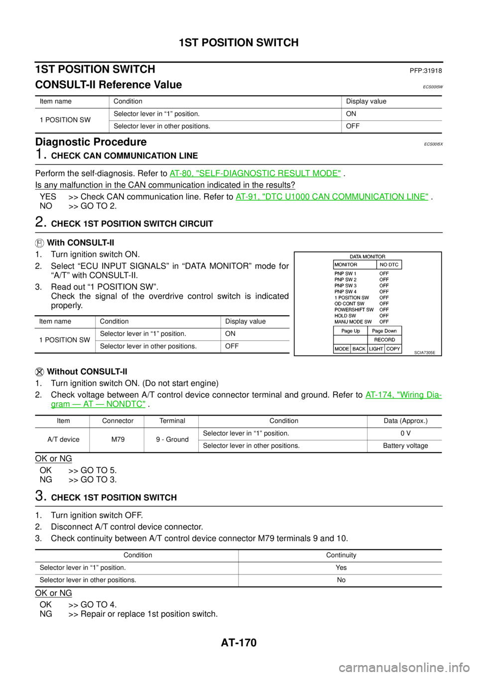 NISSAN NAVARA 2005 Repair Workshop Manual AT-170
1ST POSITION SWITCH
1ST POSITION SWITCH
PFP:31918
CONSULT-II Reference ValueECS00I5W
Diagnostic ProcedureECS00I5X
1.CHECK CAN COMMUNICATION LINE
Perform the self-diagnosis. Refer toAT-80, "
SEL NISSAN NAVARA 2005 Repair Workshop Manual AT-170
1ST POSITION SWITCH
1ST POSITION SWITCH
PFP:31918
CONSULT-II Reference ValueECS00I5W
Diagnostic ProcedureECS00I5X
1.CHECK CAN COMMUNICATION LINE
Perform the self-diagnosis. Refer toAT-80, "
SEL