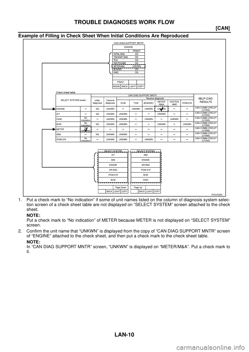NISSAN NAVARA 2005  Repair Workshop Manual LAN-10
[CAN]
TROUBLE DIAGNOSES WORK FLOW
Example of Filling in Check Sheet When Initial Conditions Are Reproduced
1. Put a check mark to “No indication” if some of unit names listed on the column 
