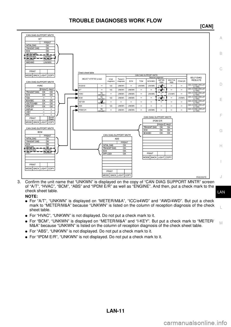 NISSAN NAVARA 2005  Repair Workshop Manual TROUBLE DIAGNOSES WORK FLOW
LAN-11
[CAN]
C
D
E
F
G
H
I
J
L
MA
B
LAN
3. Confirm the unit name that “UNKWN” is displayed on the copy of “CAN DIAG SUPPORT MNTR” screen
of “A/T”, “HVAC”, 