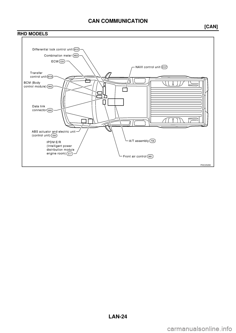 NISSAN NAVARA 2005  Repair Workshop Manual LAN-24
[CAN]
CAN COMMUNICATION
RHD MODELS
PKIC2520E 