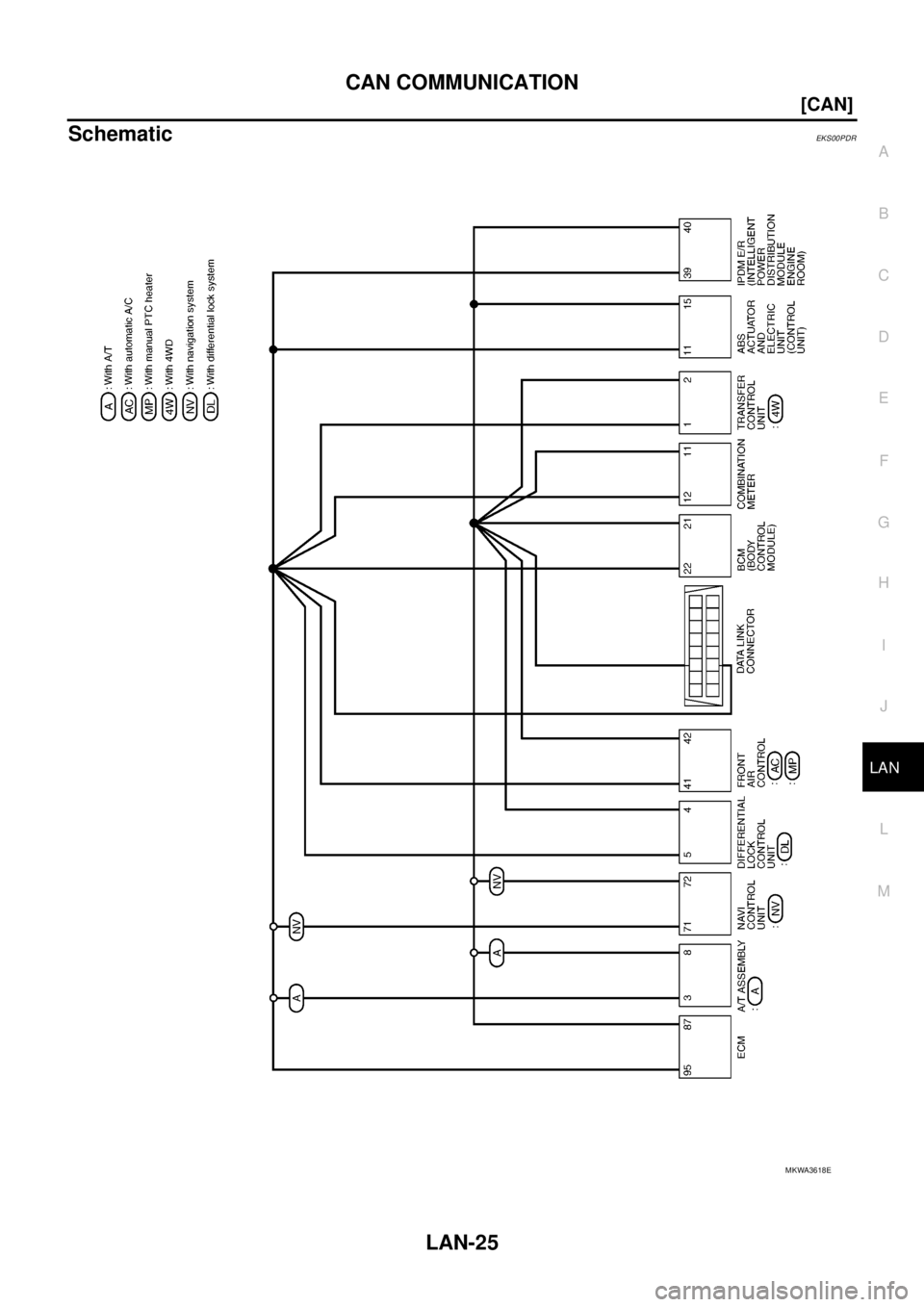 NISSAN NAVARA 2005  Repair Workshop Manual CAN COMMUNICATION
LAN-25
[CAN]
C
D
E
F
G
H
I
J
L
MA
B
LAN
SchematicEKS00PDR
MKWA3618E 