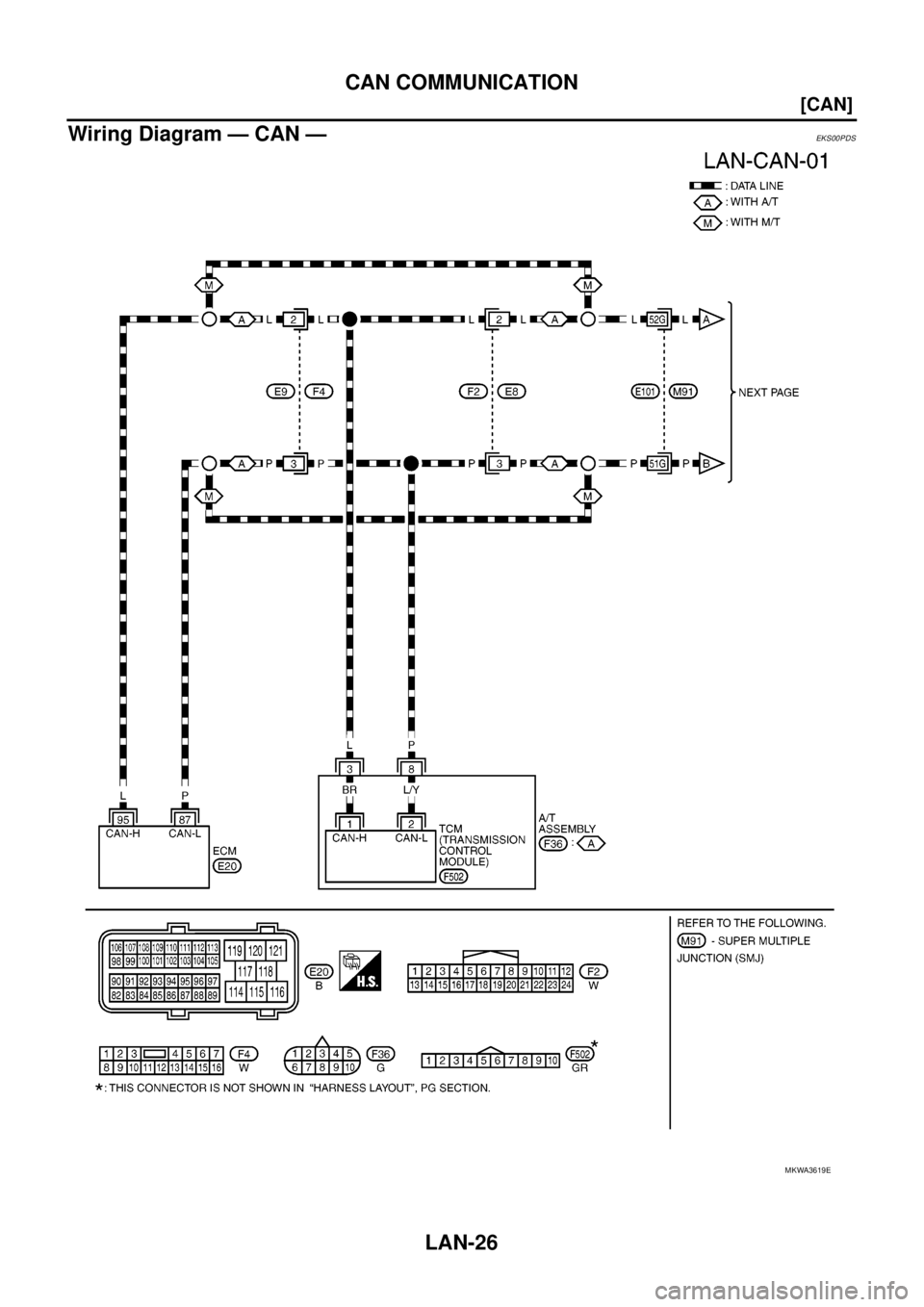 NISSAN NAVARA 2005  Repair Workshop Manual LAN-26
[CAN]
CAN COMMUNICATION
Wiring Diagram — CAN —
EKS00PDS
MKWA3619E 