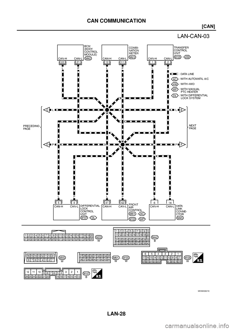NISSAN NAVARA 2005  Repair Workshop Manual LAN-28
[CAN]
CAN COMMUNICATION
MKWA3621E 