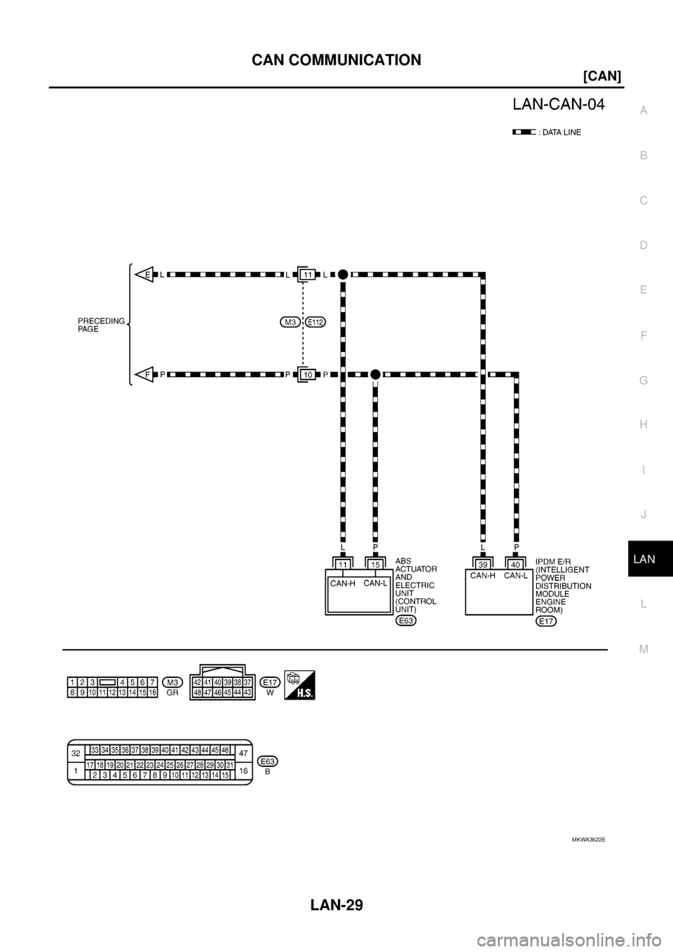 NISSAN NAVARA 2005  Repair Workshop Manual CAN COMMUNICATION
LAN-29
[CAN]
C
D
E
F
G
H
I
J
L
MA
B
LAN
MKWA3622E 