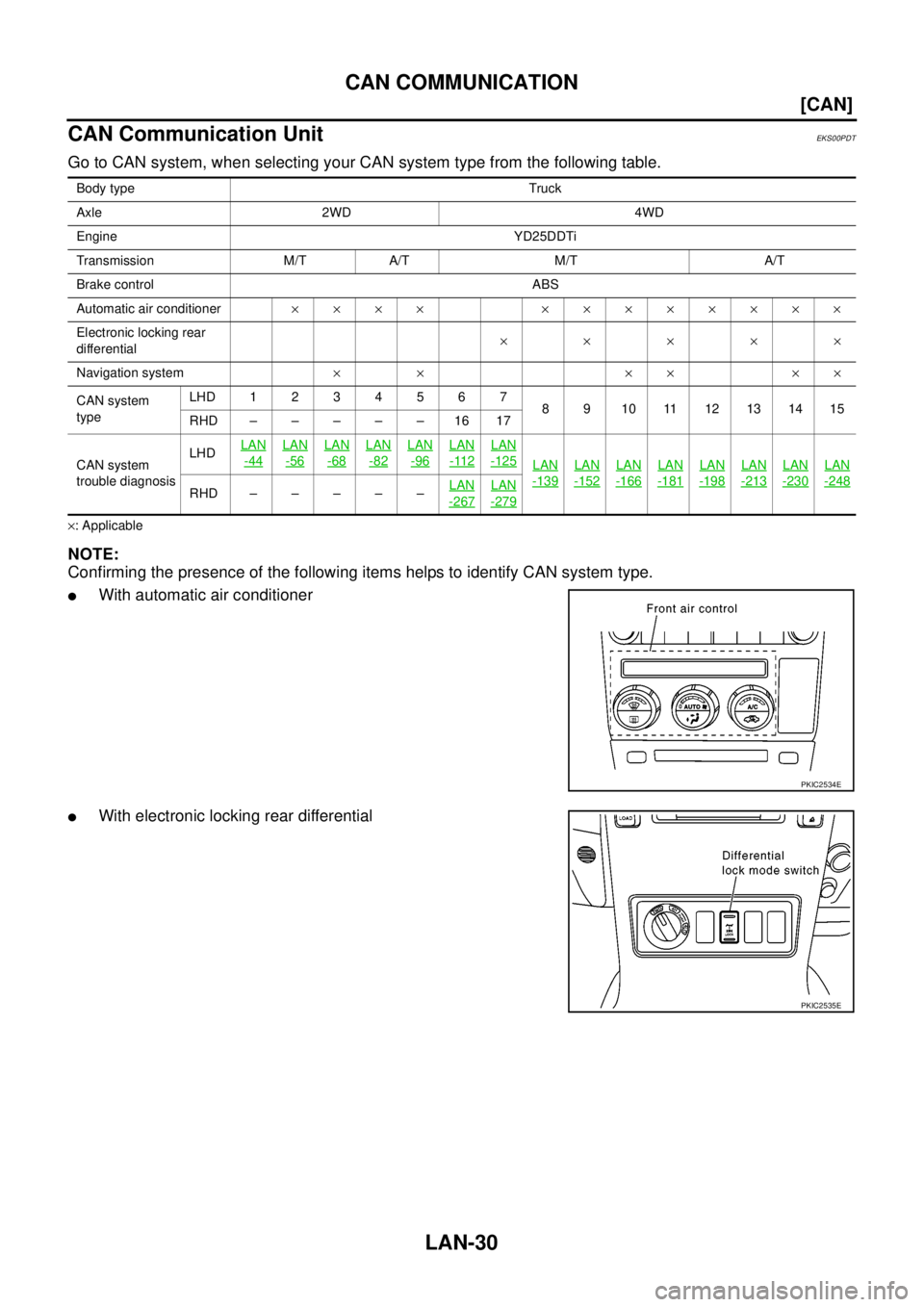 NISSAN NAVARA 2005  Repair Workshop Manual LAN-30
[CAN]
CAN COMMUNICATION
CAN Communication Unit
EKS00PDT
Go to CAN system, when selecting your CAN system type from the following table.
´: Applicable
NOTE:
Confirming the presence of the follo