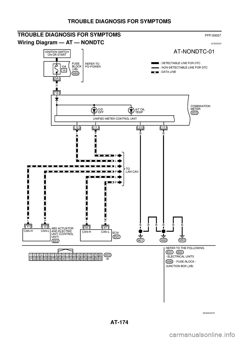 NISSAN NAVARA 2005 Repair Workshop Manual AT-174
TROUBLE DIAGNOSIS FOR SYMPTOMS
TROUBLE DIAGNOSIS FOR SYMPTOMS
PFP:00007
Wiring Diagram — AT — NONDTCECS00G2A
MCWA0227E NISSAN NAVARA 2005 Repair Workshop Manual AT-174
TROUBLE DIAGNOSIS FOR SYMPTOMS
TROUBLE DIAGNOSIS FOR SYMPTOMS
PFP:00007
Wiring Diagram — AT — NONDTCECS00G2A
MCWA0227E